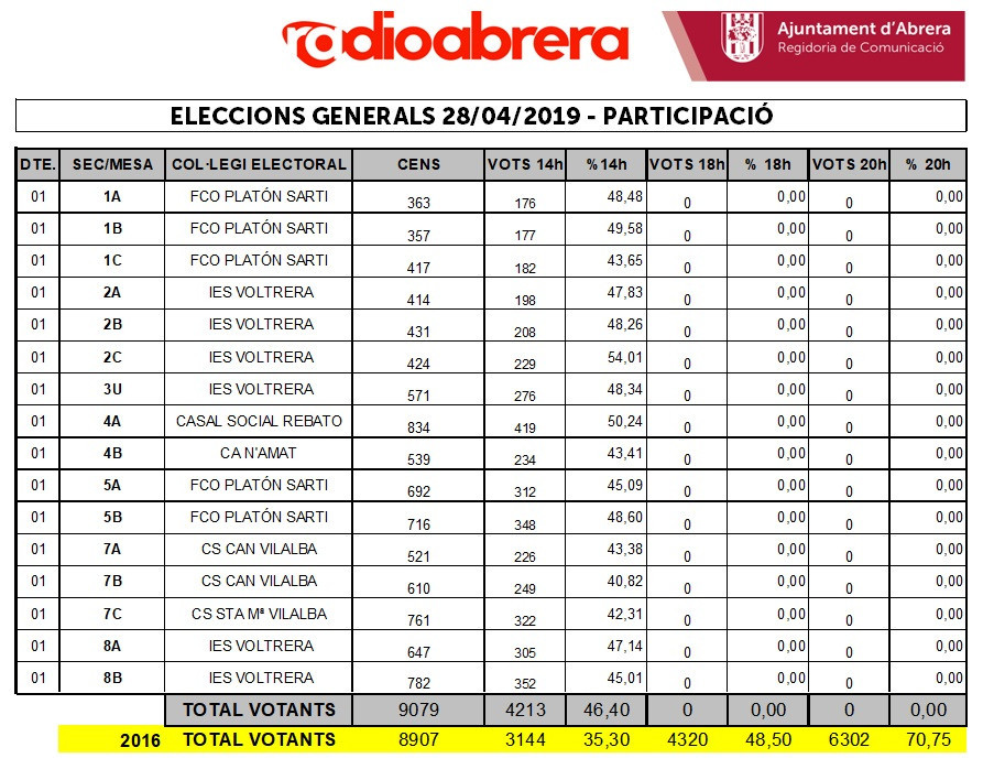 28A EXCEL AVANÇ PARTICIPACIÓ 14H.jpg