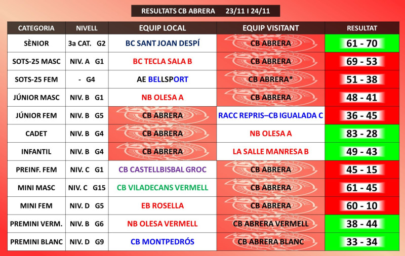 CB ABRERA - Resultats partits cap de setmana 23 i 24 novembre 2019.jpg