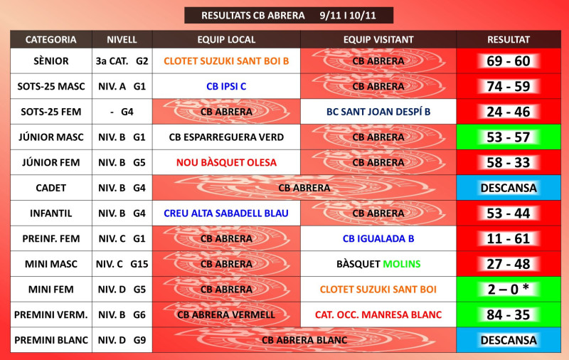 Club Bàsquet Abrera - Resultats partits 9-10 novembre 2019.jpg