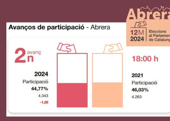 ELECCIONS GENERALS 2024 - PARTICIPACIÓ 18H - COMPARATIVA 2021