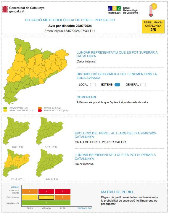 Avís de calor intensa. Servei Metereològic de Catalunya