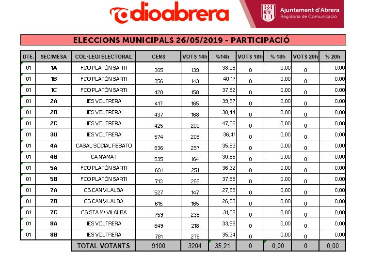 PARTICIPACIÓ 14H MUNICIPALS.jpg