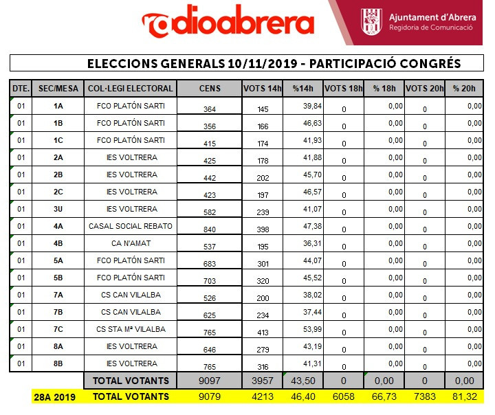 PARTICIPACIÓ ABRERA 10N 14H.jpg