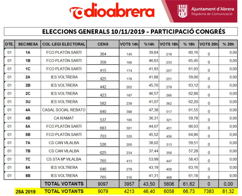 PARTICIPACIÓ ABRERA 10N 18H.jpg