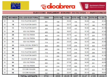 PARTICIPACIÓ - ELECCIONS 9 J PARLAMENT EUROPEU 2024