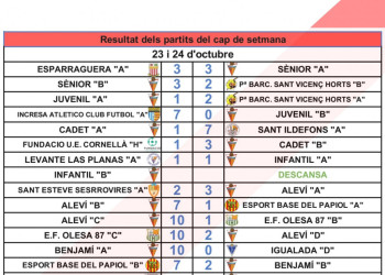 Resultats Agrupació Esporitva Abrera - Cap de setmana 23 i 24 octubre