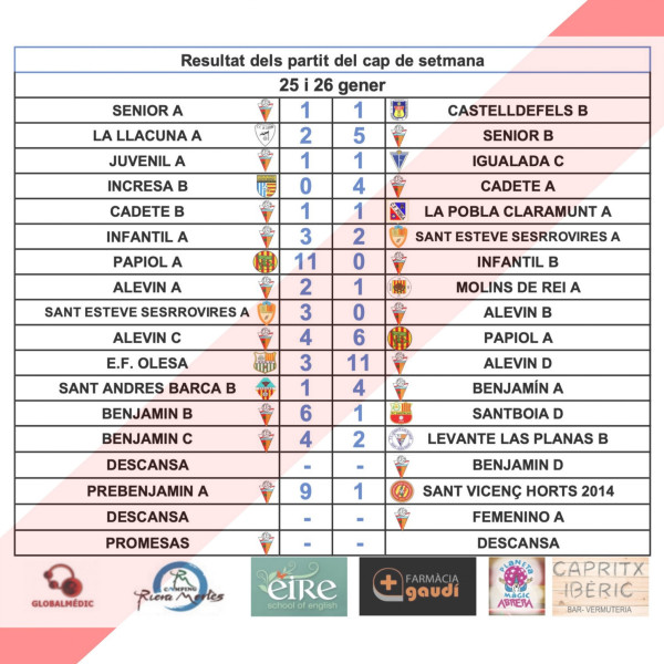 Resultats partits AE Abrera 25-26 de gener 2020.jpg