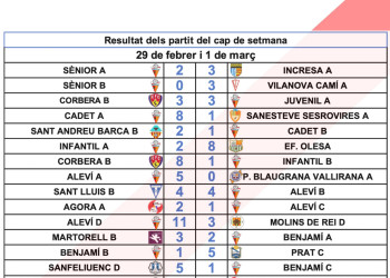 Resultats partits AE Abrera dissabte 29 febrer i diumenge 1 març 2020