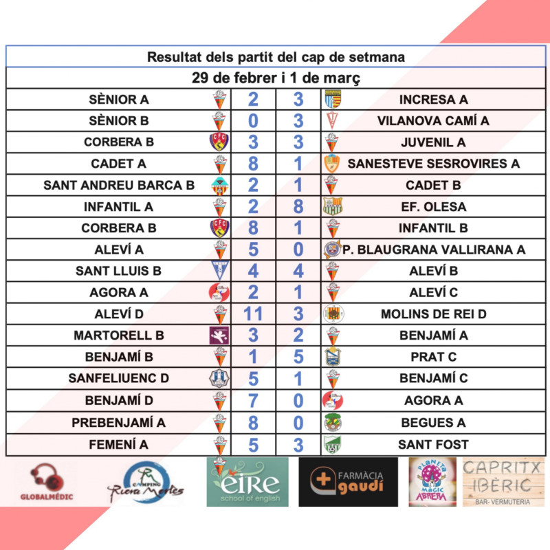 Resultats partits AE Abrera dissabte 29 febrer i diumenge 1 març 2020.jpg