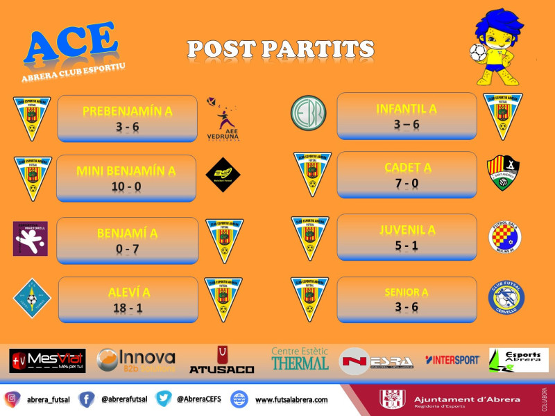 Resultats partits CE Futsal Abrera dissabte 29 febrer i diumenge 1 març 2020.jpg