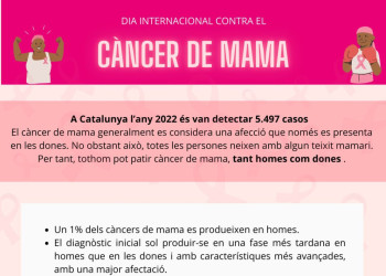 A Abrera commemorem un any més el Dia Mundial contra el Càncer de Mama